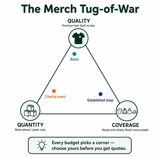 Know Your Audience & Budget: The Two Answers That Decide Everything