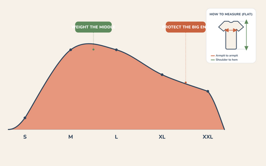 Sizing, Fits and Ordering the Right Size Mix
